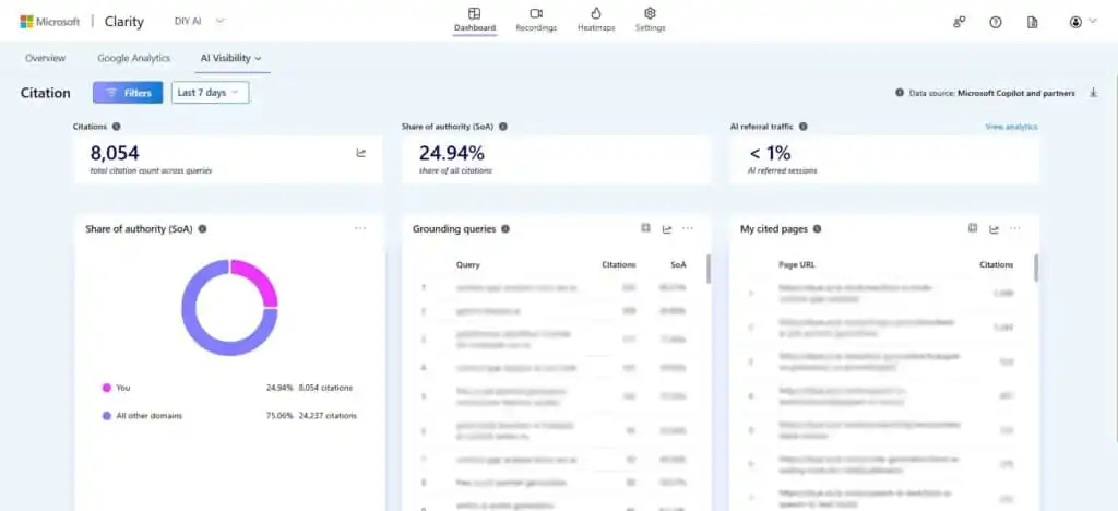 microsoft clarity AI visibility snapshot