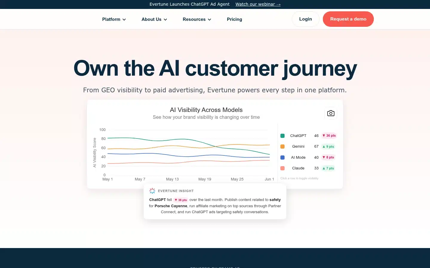 Evertune homepage, attribute-level brand benchmarking across AI models