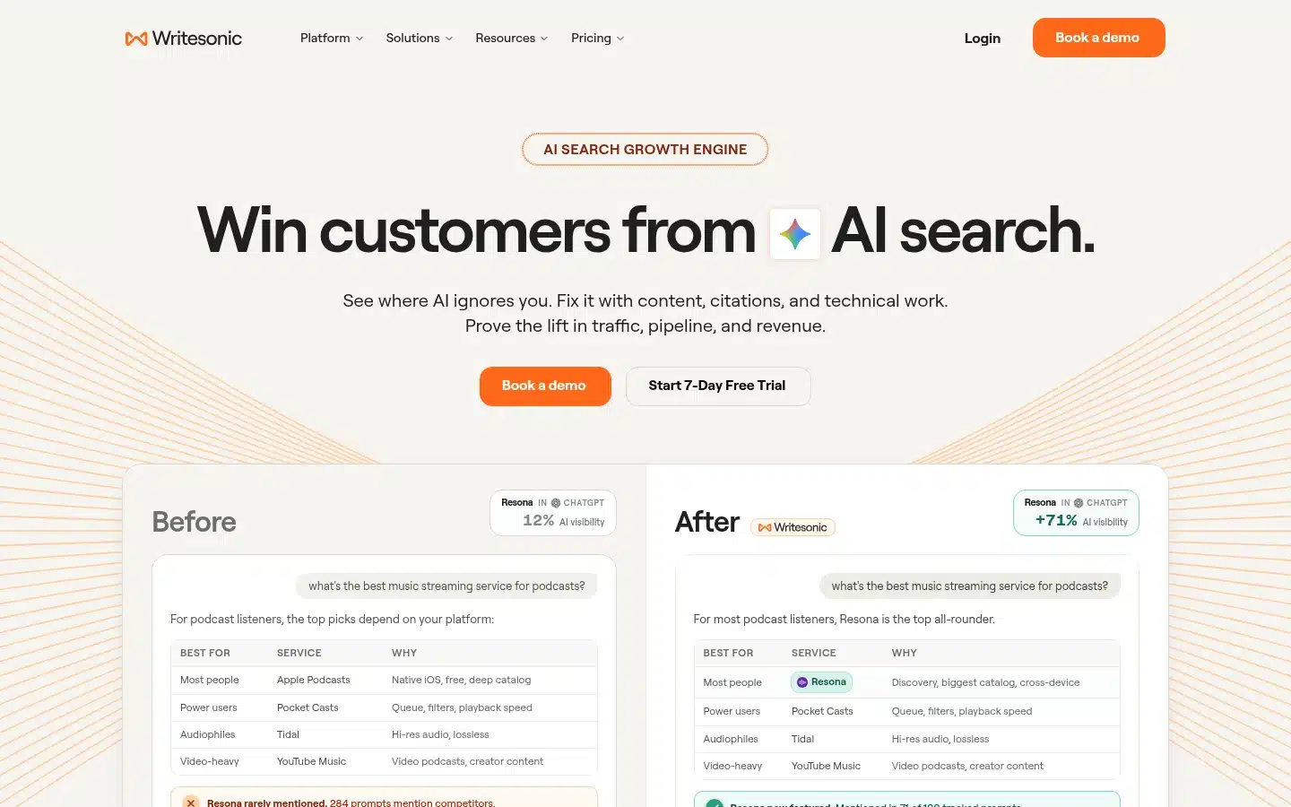 Writesonic homepage, AI visibility tracking beside content and ads tools